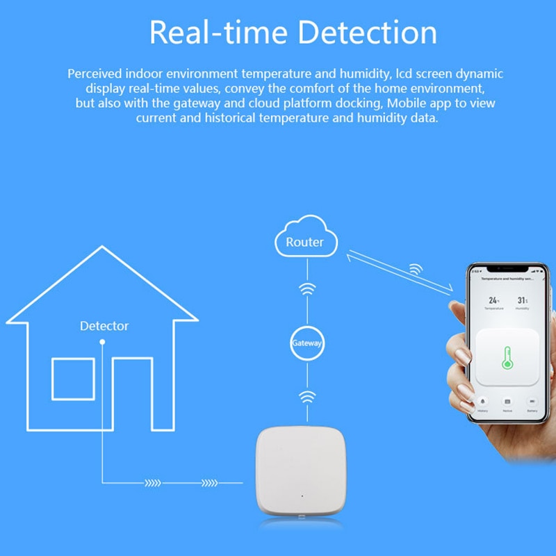 Wifi switch zigbee sensor udvidelse overvågning temperatur fugtighed probe timer til google home alexa