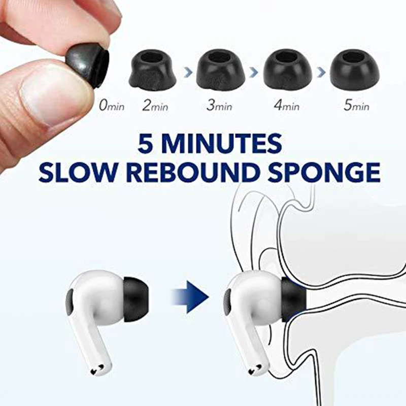 Erinnerung Schaum Ohr stöpsel für Apfel Airpods Profi 2 Schaumstoff spitzen Ohr polster Ersatz Kopfhörer Ohr stöpsel für Airpod Profi Ohrhörer Zubehör