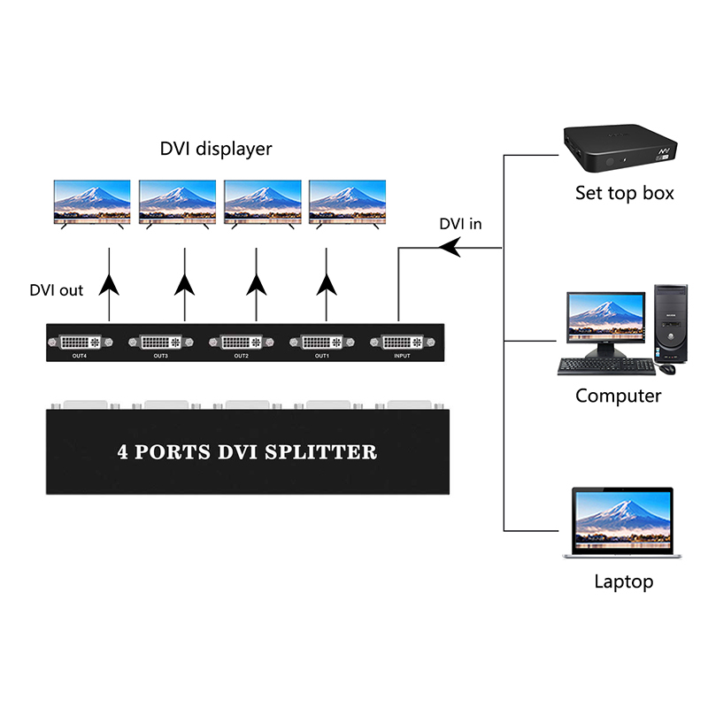 Multimedia DVI Splitter DVI Extender Adapter 1x4 Spliter 1in4out DVI Signal Splitter Suit for multiple video display