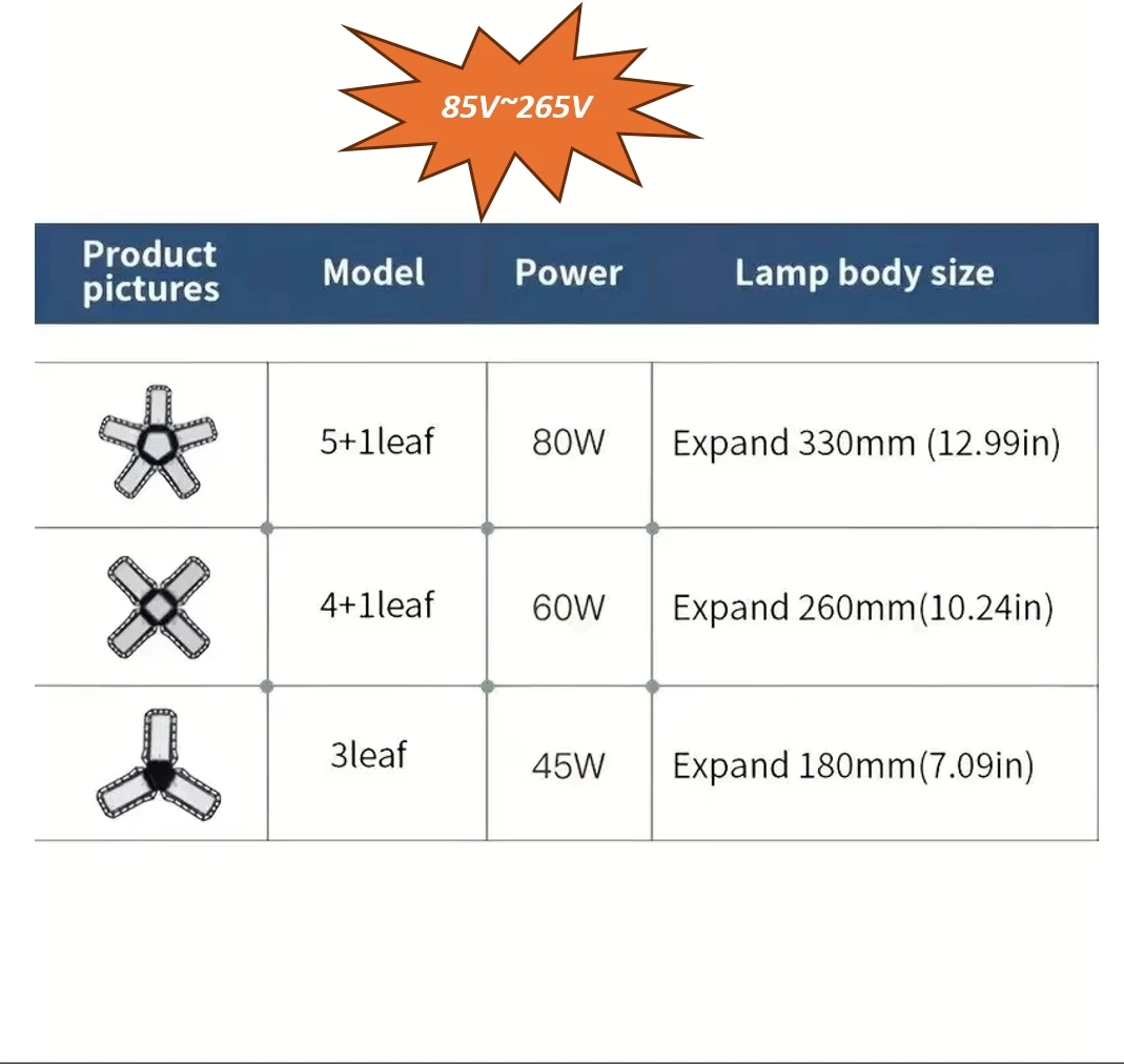 Ampoule de Garage LED très brillante, 40W 60W 80W 10000LM, panneau réglable, éclairage de magasin, douille à vis E27 pour atelier, sous-sol,