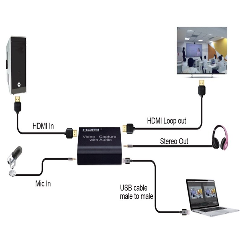 1080P 4K HDMI Video Capture Device HDMI to USB 3.0 Video Capture Card with 3.5mm Stereo Output for PC OBS Live Broadcast