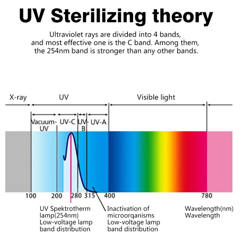 Draagbare uv-kast telefoon desinfectiemiddel uv-reiniger mobiele dubbele ultraviolet desinfectielamp