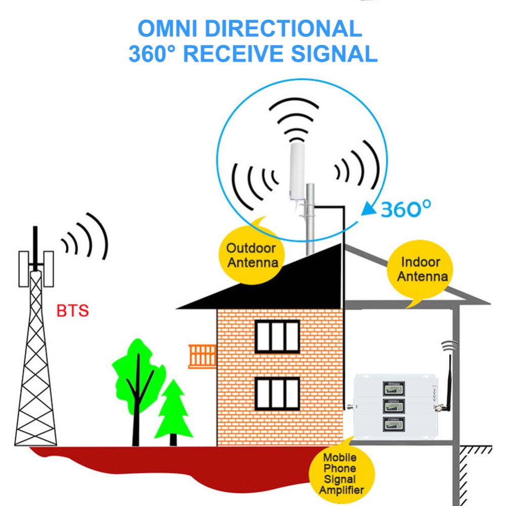 4g lte antenne 3g 4g ekstern antenne sma-m udendørs antenne med 5m dual skyder crc 9 ts9 sma stik til 3g 4g router modem