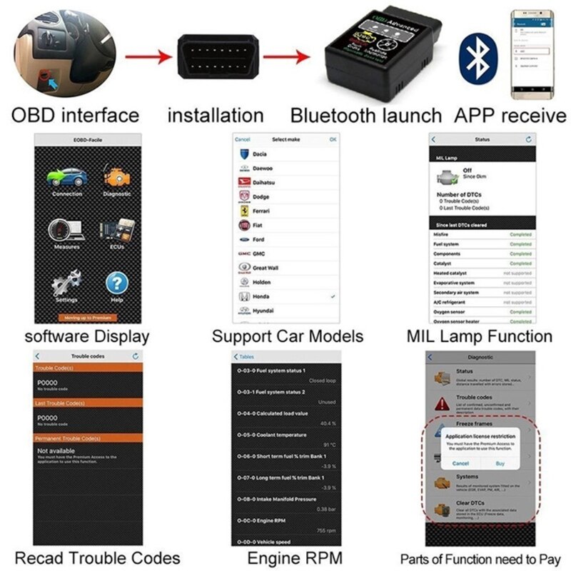 V2.1 Mini Bluetooth Obd Hh Obdii Protocolos OBD2 Auto Diagnostische Scanner A0NE