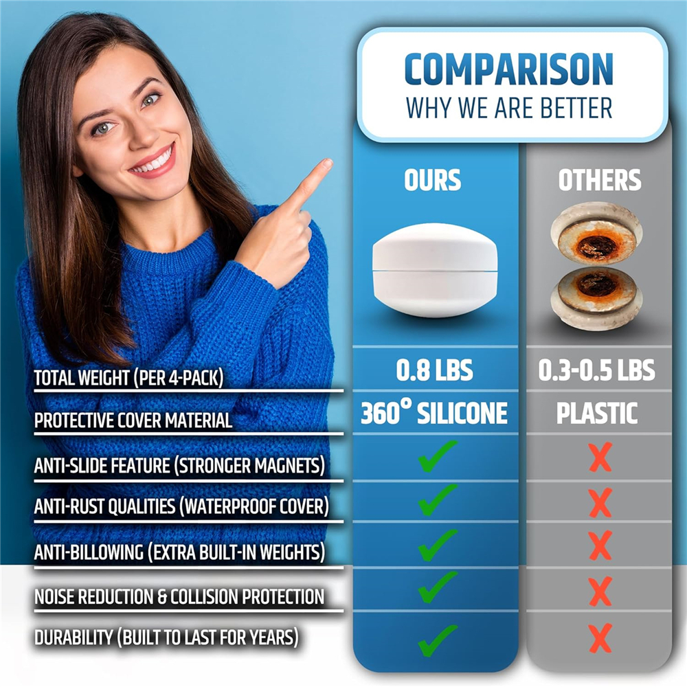 Magnetic Shower Curtain Weights, White Round 360° Silicone Wrapped Heavy Magnets Prevent Curtain Liners from Blowing