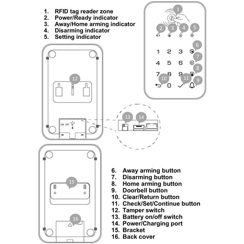 KONLEN Wireless Keypad RFID 433mhz Arm Disarm with Password For H25 H26 Home Security WIFI 2G 4G GSM Alarm System