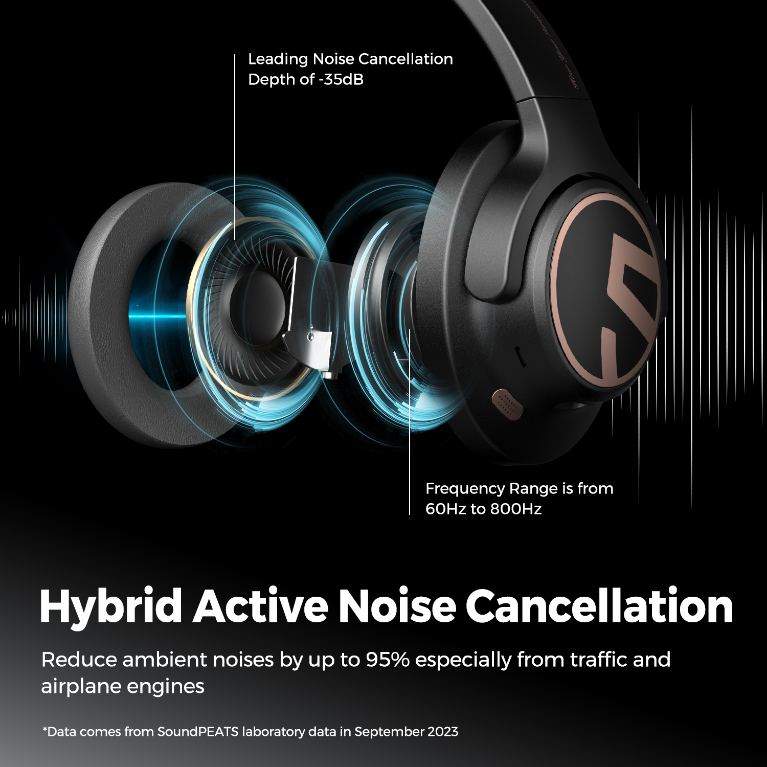 SoundPEATS Space Headphones Bluetooth 5,3 Auriculares inalámbricos híbridos con cancelación activa de ruido, reproducción de 123 horas, micrófono, conexión multipunto