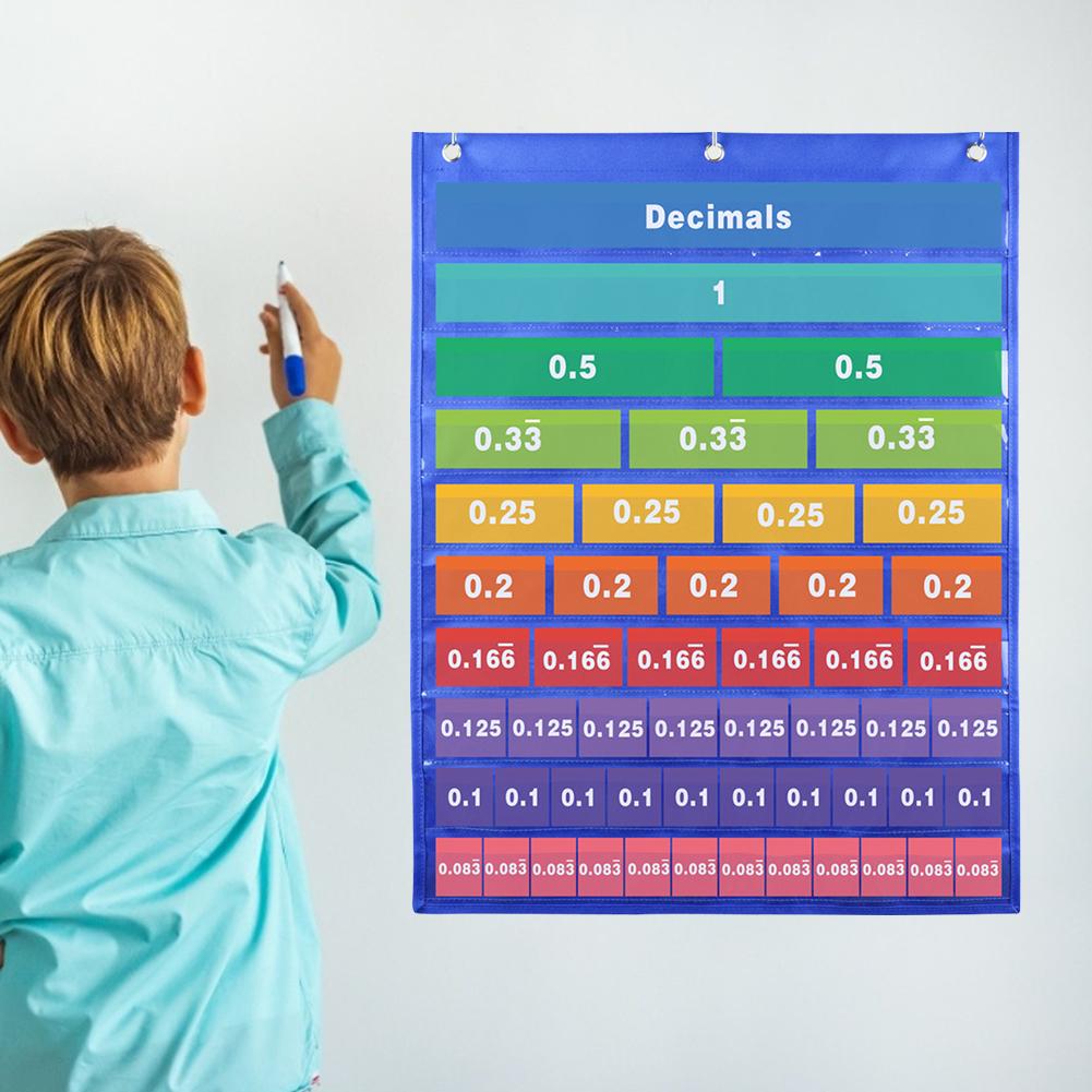 Kids Fraction Chart Kits Decimal Percent Chart Poster Math Educational Resources Teaching Supplies For Preschool Children