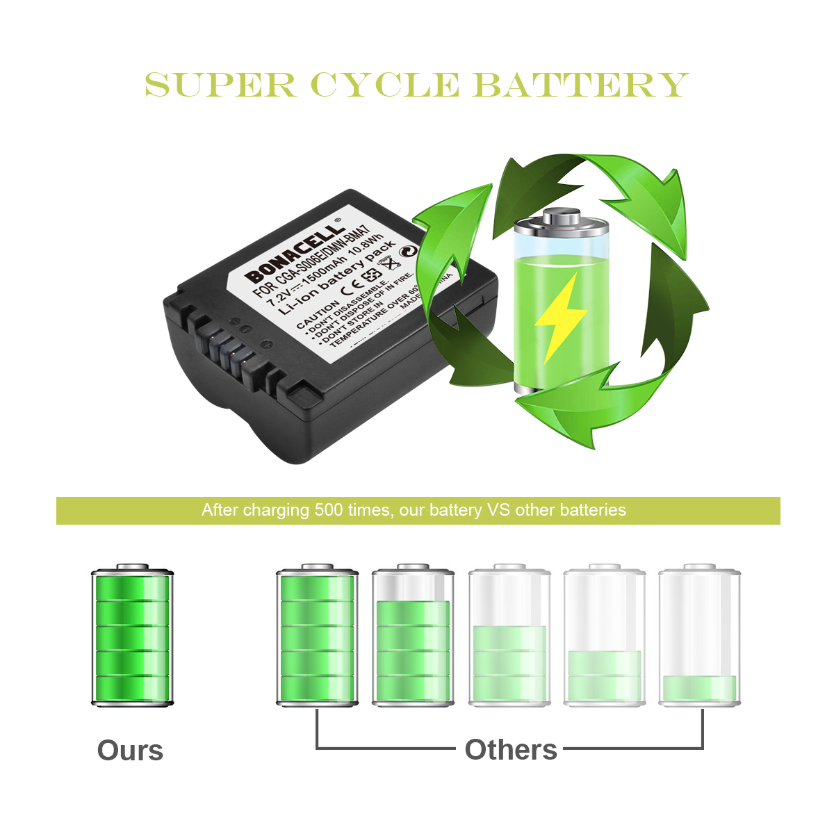 Bonacell 1500mAh CGA-S006 CGR CGA S006E S006A S006 DMW-BMA7 Camera Battery for Panasonic DMC FZ7 FZ8 FZ18 FZ28 FZ50 FZ30 L50