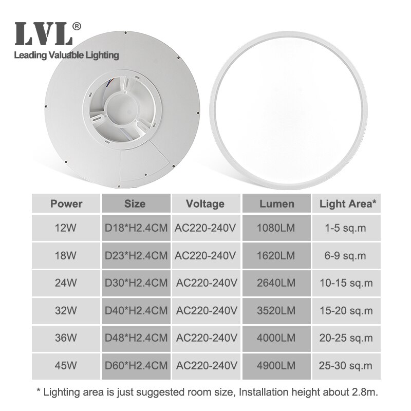 Led Dimbare Paneel Licht 12W 18W 24W 32W 220V Preset 2800K 4000K 5000K Voor Slaapkamer Woonkamer Badkamer Moderne Panel Licht