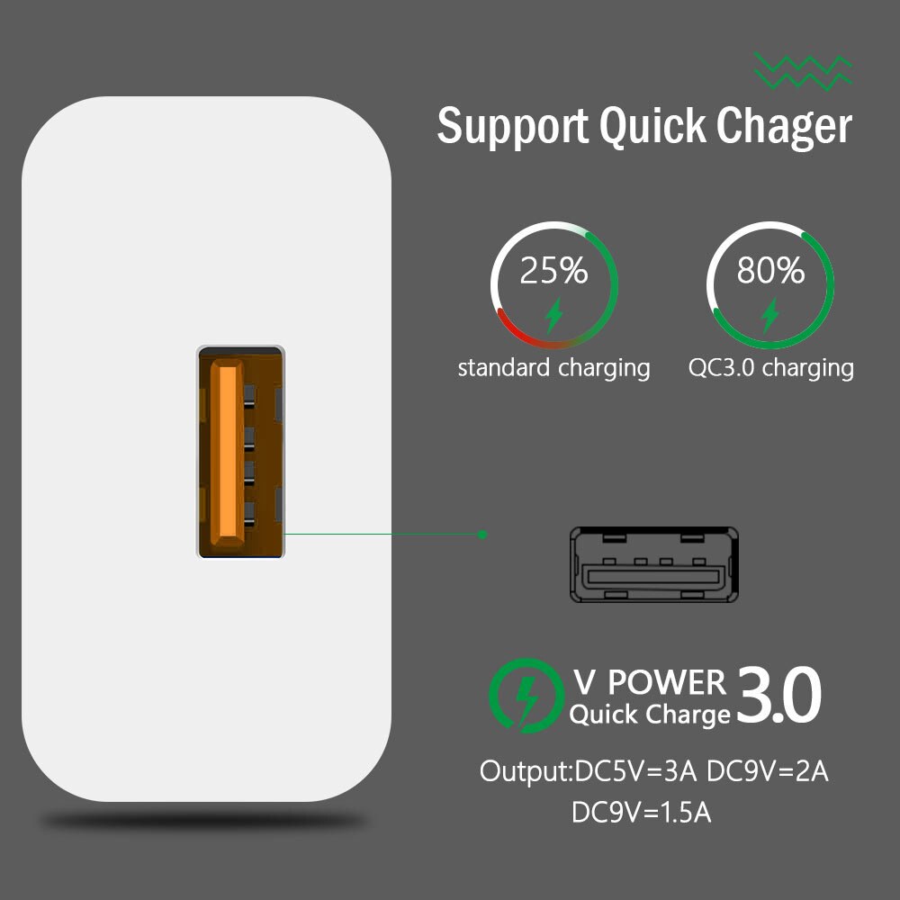 USB Fast Charger Quick Charge 3.0 Universal Wall Mobile Phone Chargers for Huawei Honor 10X 9X 30 20 P Smart X10 9A 9C