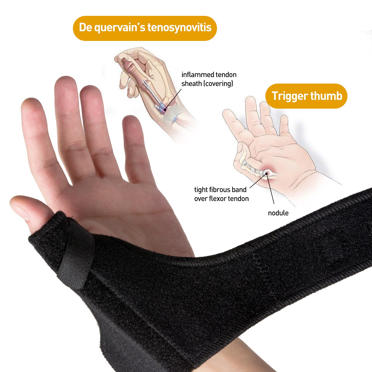1Pcs Hand Protecor Pijnbestrijding Duim Spica Pols Brace Spalk Ondersteuning Voor Artritis Tendinitis Carpaal Tunnel Hand Massage