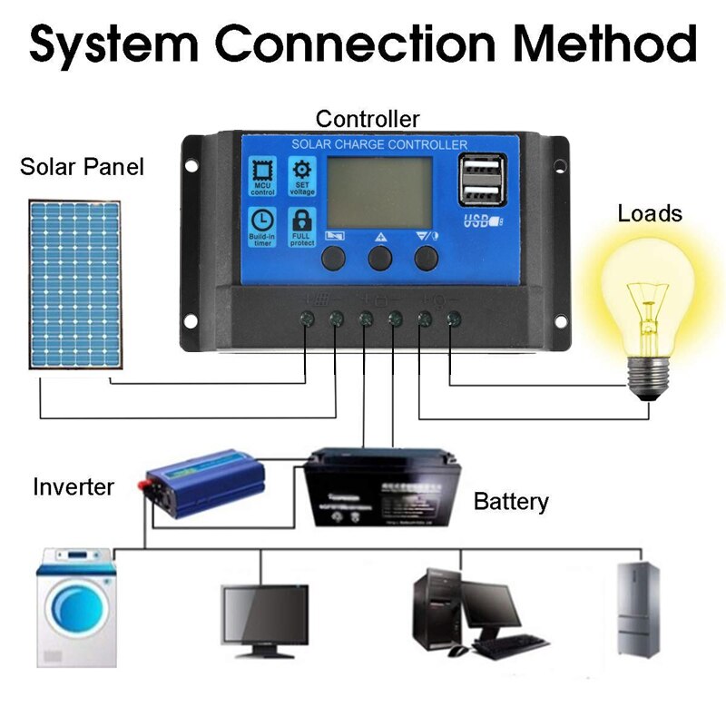 5V/12V 30W Flexible Solar Panel 10A-60A Controller Car Charger For RV Car Boat LCD Display PWM Solar Panel Charge Controller
