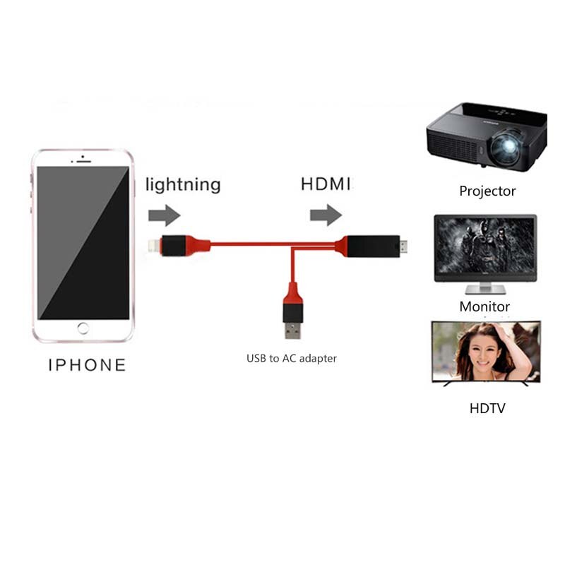 8 Pin naar HDMI Mannelijke USB Kabel voor Bliksem naar HDMI HDTV TV Adapter Digitale AV voor iPad Pro Air voor iPhone X XR 8 7 7Plus 6S 6 5S