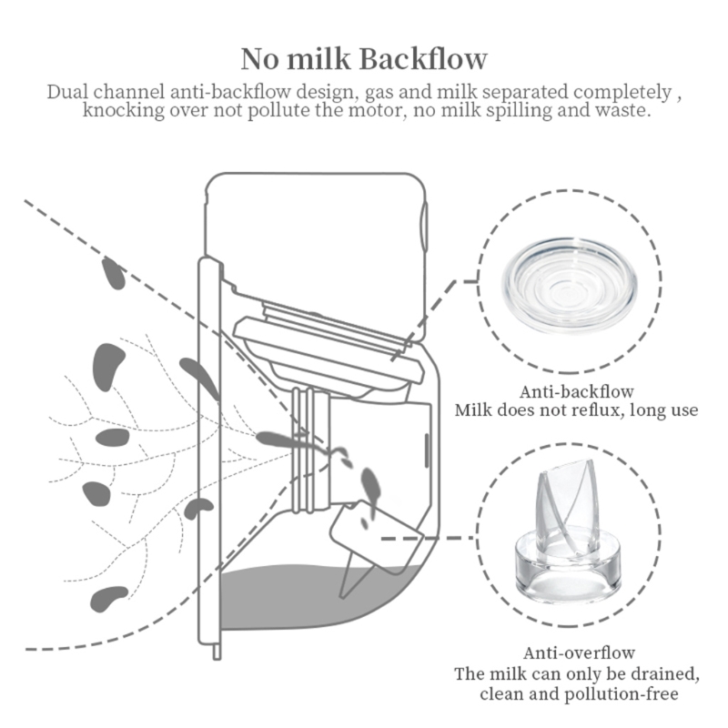 Tiralatte elettrico silenzioso indossabile automatico Milker USB ricaricabile estrattore di latte portatile a mani libere