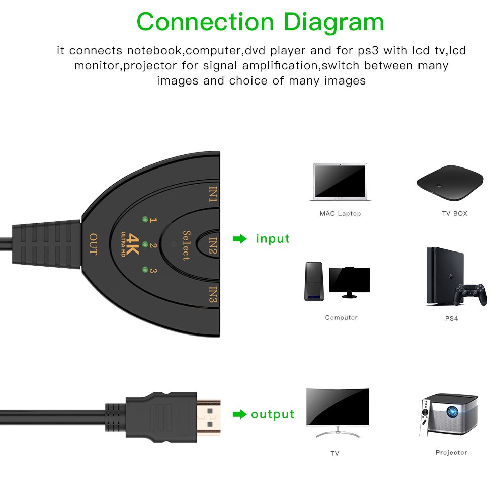 Robotsky 3 Port 4K HDMI Splitter Switch 3in1 hdmi adapter 1080P Switcher for HDTV DVD Xbox PS3 PS4 laptop & PC