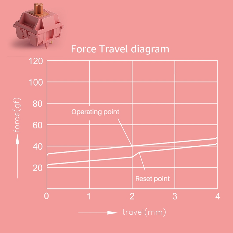 Akko Rosewood Switch 5 Pins 40gf Linear Switch Factory Lubed Deep Low-pitch Compatible with MX Mechanical Keyboard (45 pcs)