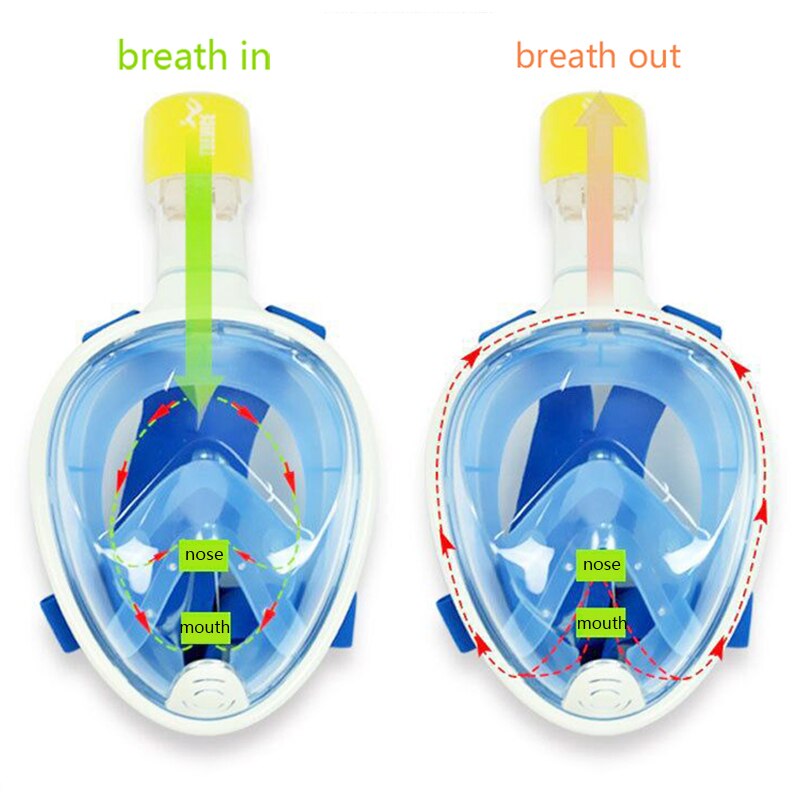 Scuba Diving Mask Underwater Anti Fog Full Face Snorkeling Mask Women Men Swimming Snorkel Diving Equipment