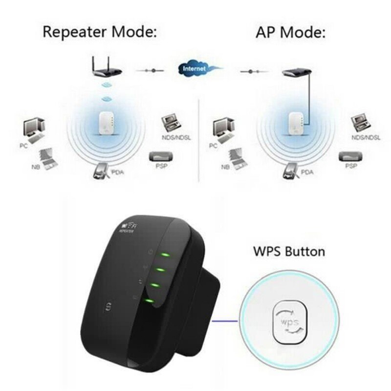 300Mbps Wireless WiFi Del Router Range Extender Ripetitore Di Rete Ponte Amplificatore Del Segnale Del Ripetitore Di Crittografi