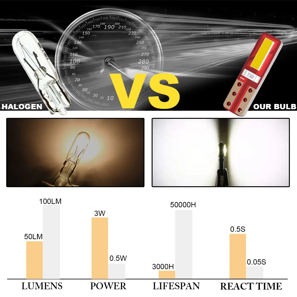 5 uds T5 LED 2SMD W3W W1.2W bombilla indicador de luz de coche tablero instrumento lámpara Auto motocicleta reemplazo 12V blanco
