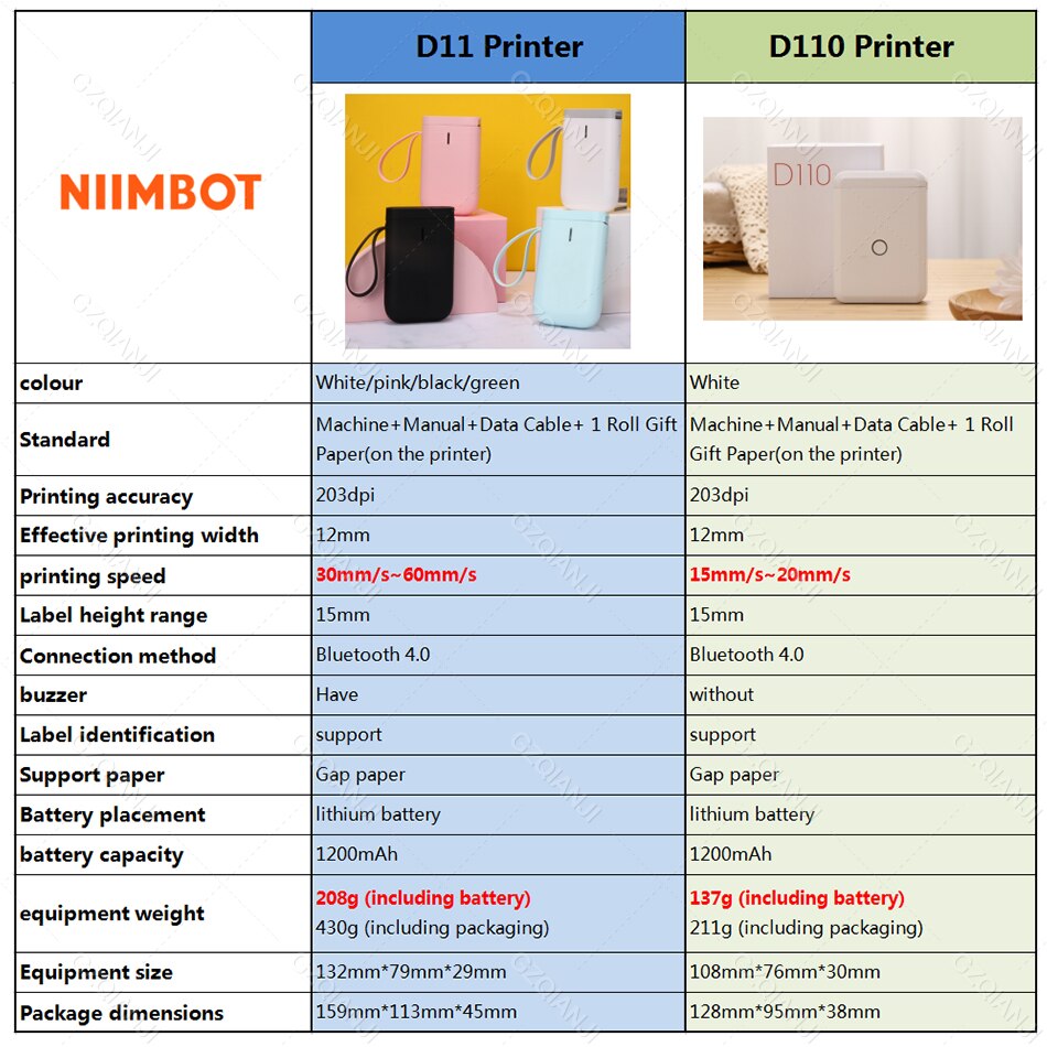Niimbot D110 Portable Thermal Label printer Transparent Paper Pocket Mini Wireless Barcode Printer Bluetooth Machine D11 Maker