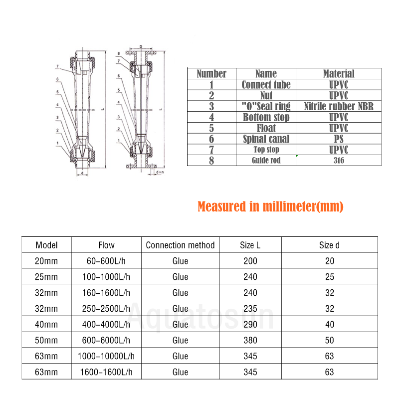 20-63Mm Binnendiameter Socket Plastic Piping Soort Vloeibare Float Flowmeter Water Flow Meter Rotameter Upvc Pijplijn Flowmeter