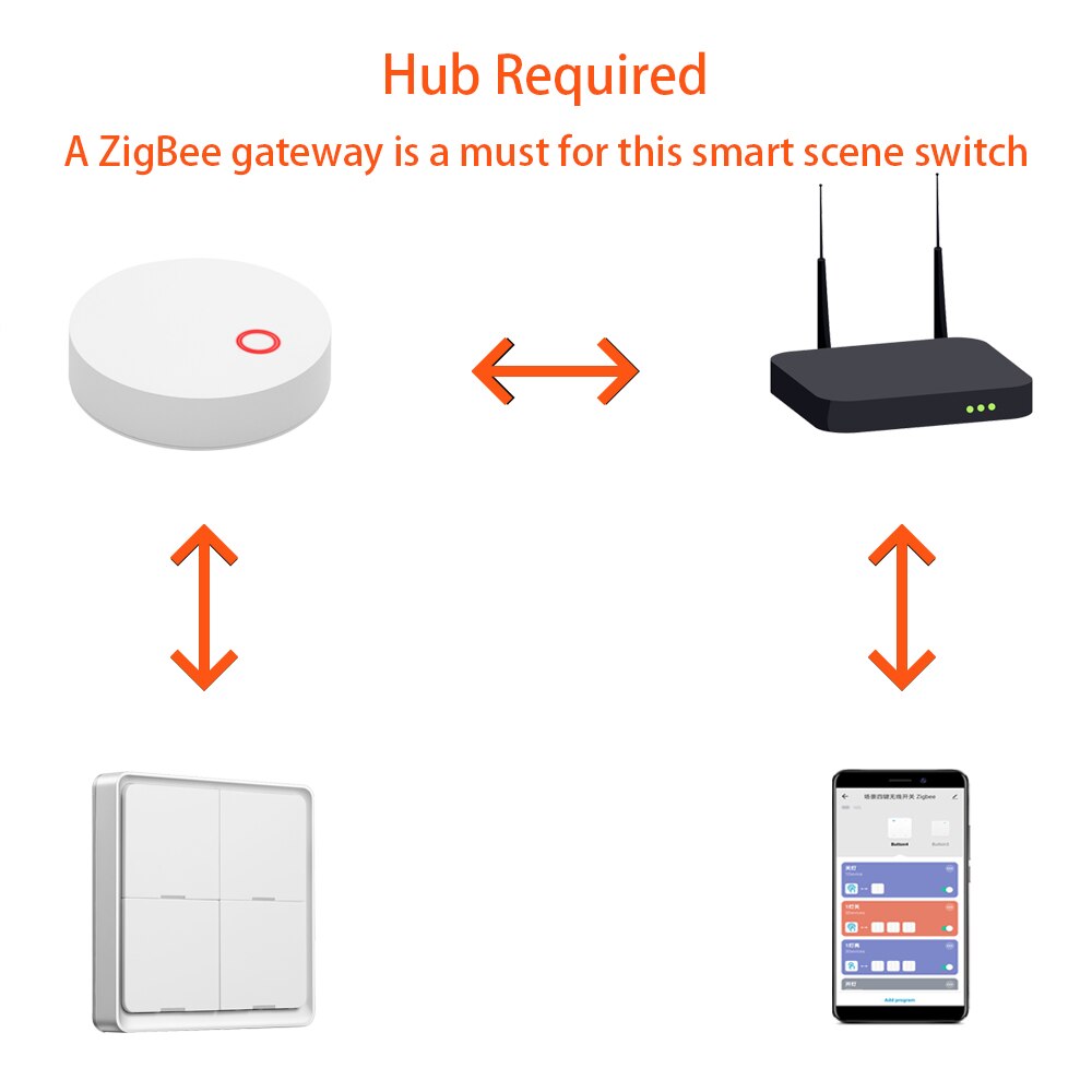 Tuya Smart ZigBee 4 Gang Wireless Scene Switch Push Button Controller Battery Powered Automation Scenario For Tuya Devices