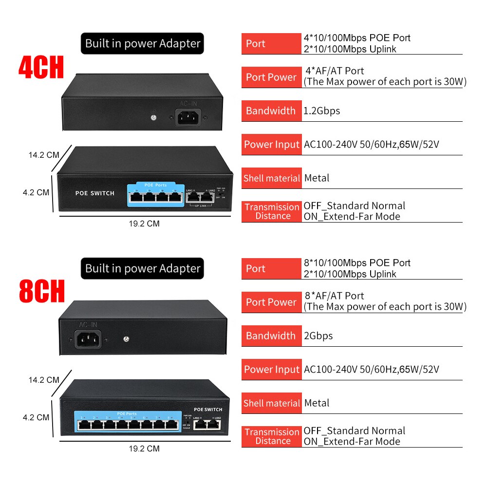 10/100 Mbps 6/10 Ports POE Gigabit Switch Active Fast Switch With Internal Power 52V For POE 48V Cameras Security Monitor