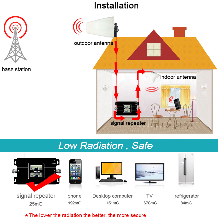 4G zellular Signal Booster GSM Signal 900 1800 Verstärker UMTS Verstärker Dual Band Verstärker WCDMA 3G Booster 2G #20