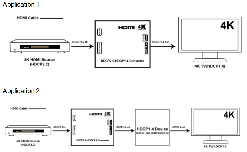 HDCP2.2にHDCP1.4コンバータ3D cec 4 4kx2k 2 18k hdcpコンバータhdmiコンバータ