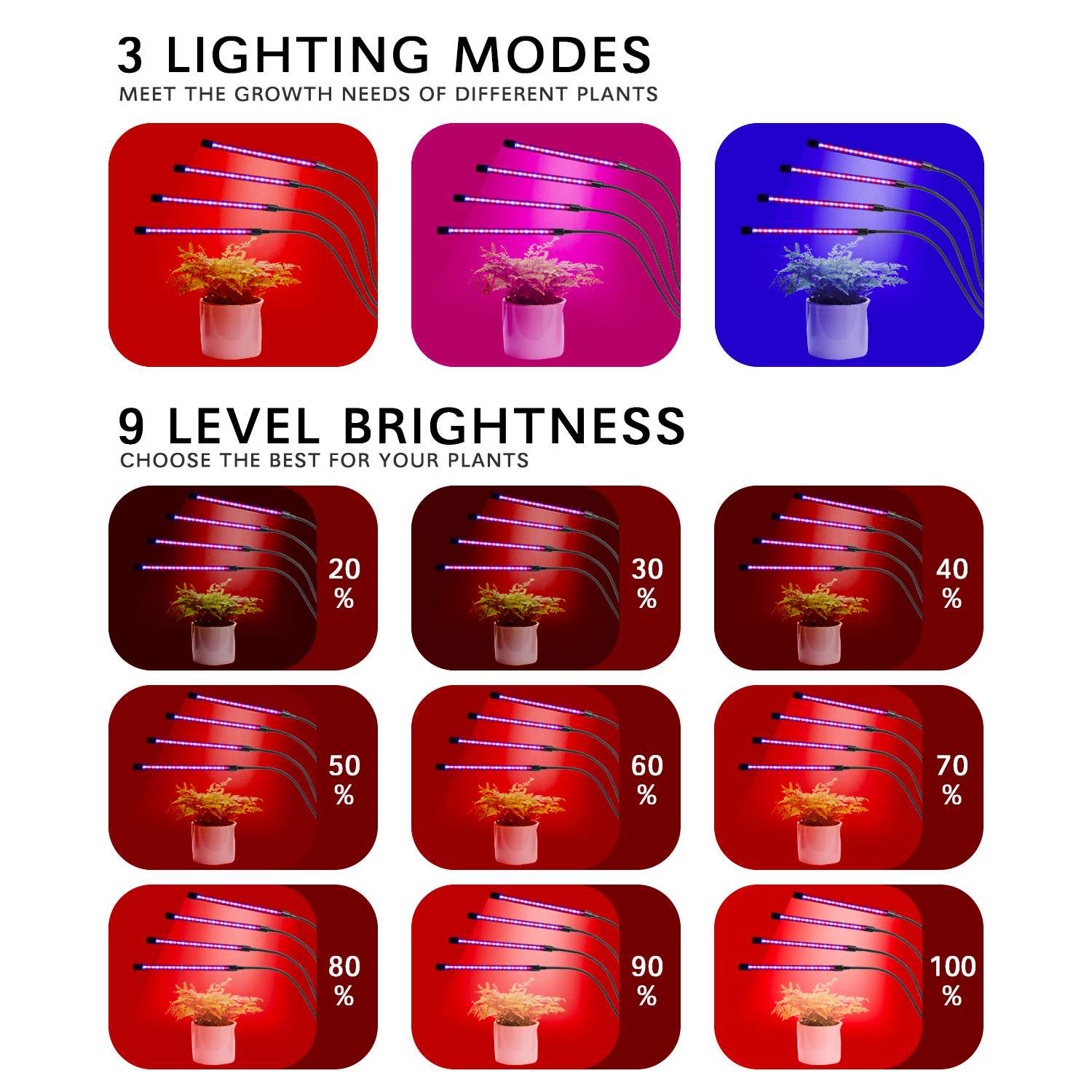 Usb Led Licht Groeien Volledige Spectrum 40W 80 Fitolampy Voor Kas Plantaardige Zaailing Plant Verlichting Ir Uv Groeiende Phyto lamp