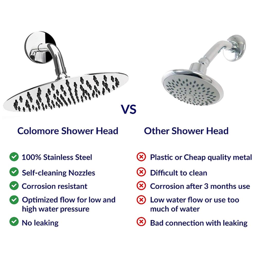 Hoge Druk Douchekop, 8 Inch Regen Douchekop, High Flow Grote Bad Douche Gemaakt Van 304 Roestvrij Staal