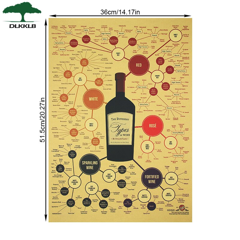 Dlkklb vin plakat vintage stil 51.5 x 36cm vin evolution samling wallsticker kraftpapir bar cafe hjem dekorativt maleri