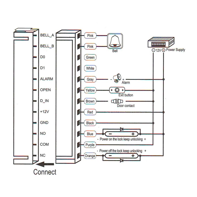 Door Access Control System Controller ABS Case RFID Reader Keypad /SY5100