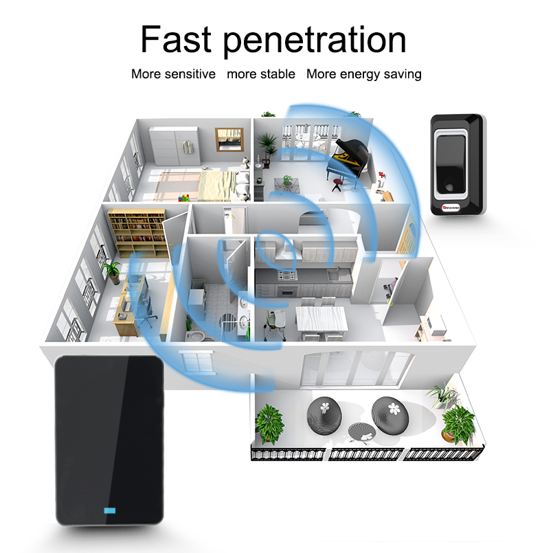 Saful Wireless Door Bell Push Button Waterproof LED light with 2 Outdoor Transmitter+1 Indoor Receiver with UK/US/AU/EU plug
