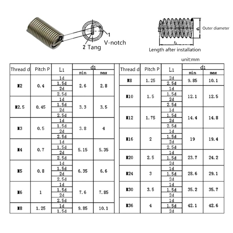 150Pcs Rvs Helicoil Thread Repair Insert Kit M3 M4 M5 M6 M8 Moer Kit Crew Mouwen Set Vervanging