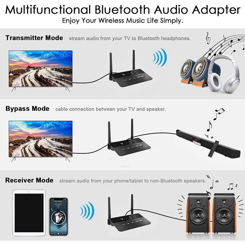 Mvo Bluetooth 5.0 Adapter Bluetooth Ontvanger Zender Twee In Een Mvo Chip Aptx Ll Aac Draadloze O Adapter Dongle
