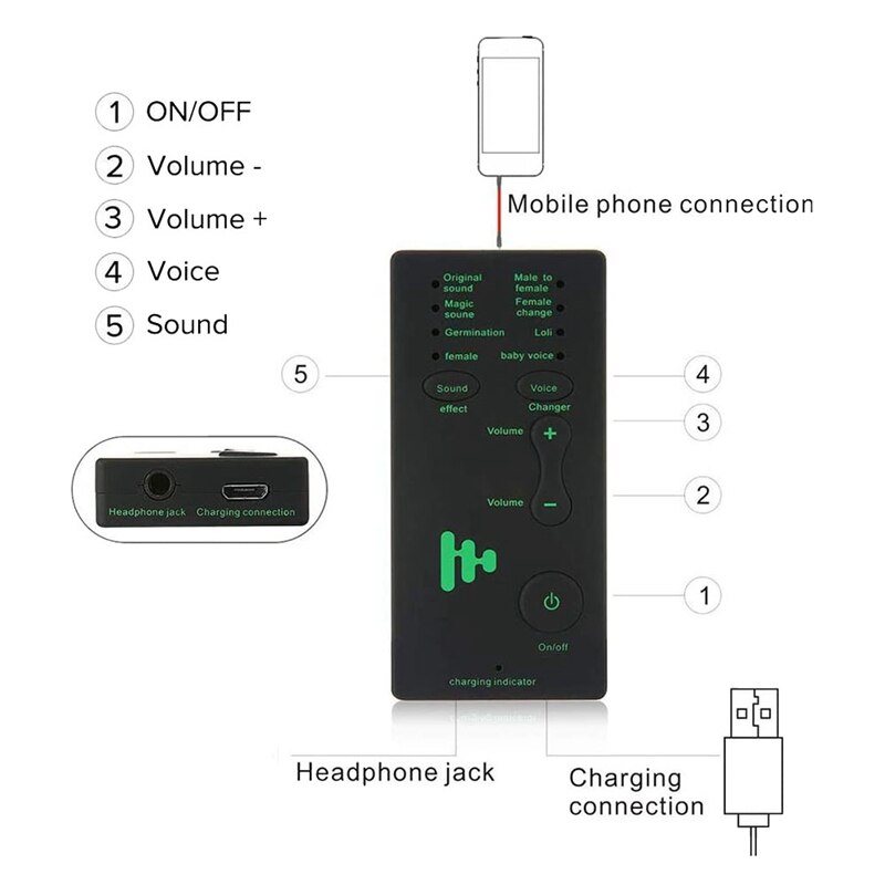 Cambia voce, microfono portatile cambia voce macchina per effetti sonori per bambini, per amici