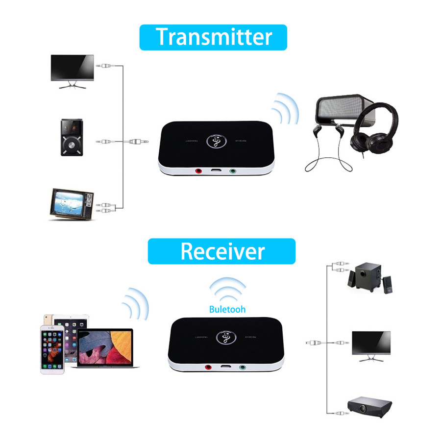Improved bluetooth 5,0 audio transmitter/receiver with rca 3,5mm aux jack and usb dongle, wireless music adapter for car, pc, tv, and headphones.