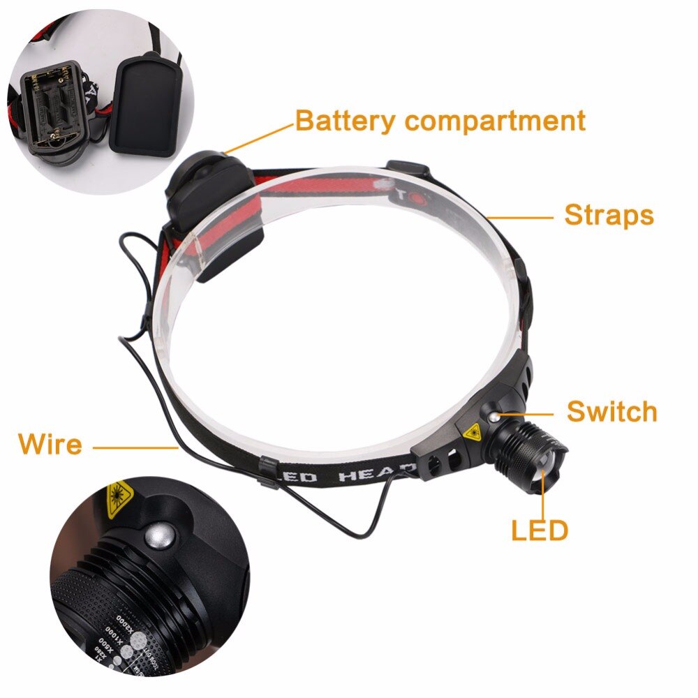 Mini Koplamp 4 Modes Waterdichte LED Koplamp Koplamp Super Heldere 1200Lm Zoom Focus Zaklamp Lanterna met Hoofdband Gebruik 3AAA