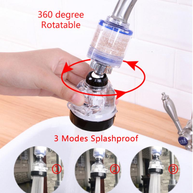 360° Rotation Double Layer Filtration Third Gear S... – Grandado