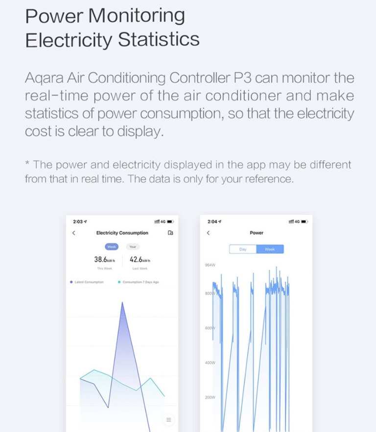 Aqara P3 Airconditioning Controller Hub Aqara Temperatuur Vochtigheid Sensor Zigbee App Afstandsbediening Voor Mijia App Apple Homekit