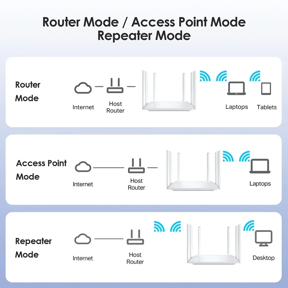 Router Bezprzewodowy 1200M Antena Zewnętrzna Modem Router Szerokie Pokrycie WiFi Repeater 2.4G 5G Domowe Biuro Wzmacnianie Sygnału Router