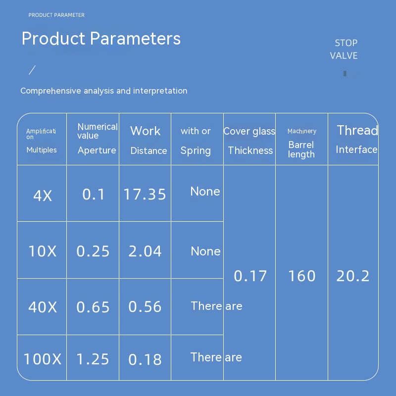Objetivo acromático de 4X, 10X, 20X, 40X, 60X, 100X, piezas de objetivo de microscopio Universal Oip Infinite