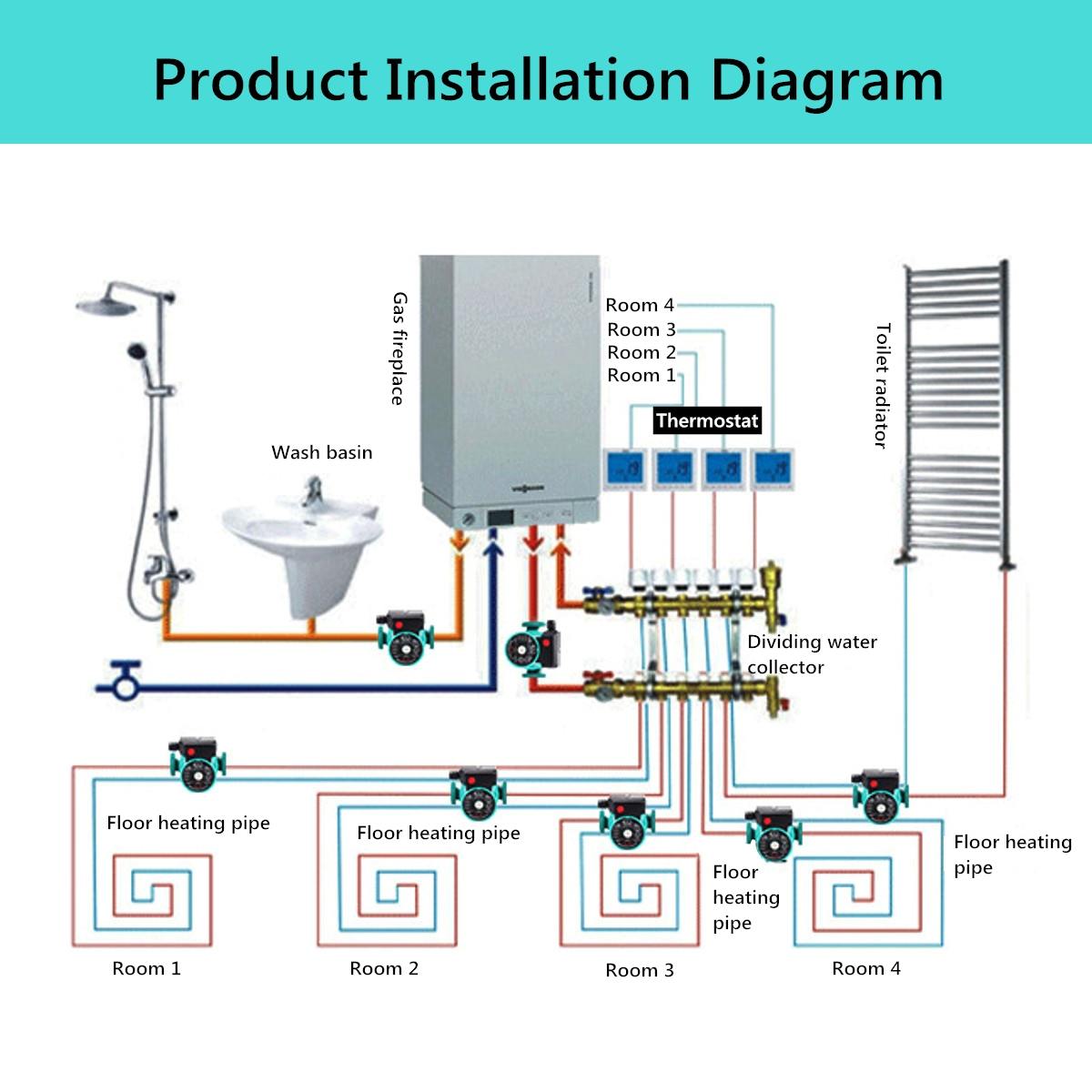 100W 3-Speed Booster-Pomp Circulatie Circulatiepomp Warmtapwatercirculatiepomp Voor Verwarming Systeem Booster-pomp Circulatie