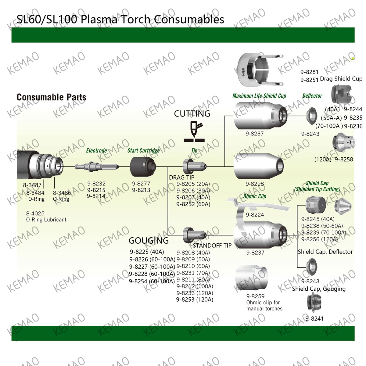 Thermal Dynamics SL60 SL100 1Torch Plasma Cutting Tips Nozzle Consumables For Cutmaster A-Series Pow