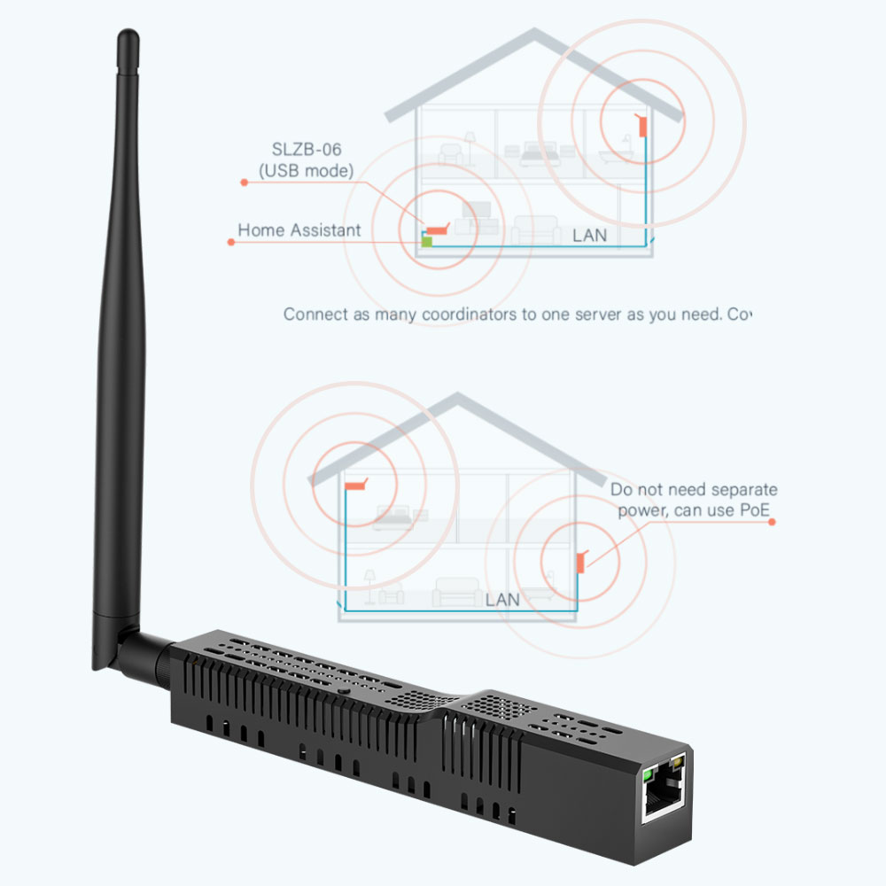 SMLIGHT SLZB-06 – Ein Zigbee 3.0-zu-Ethernet-, USB- und WLAN-Adapter mit PoE-Unterstützung, funktioniert mit Zigbee2MQTT, ZHA, Home Assistant