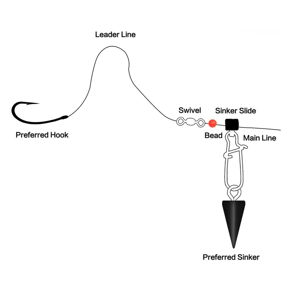 25/30Pcs Luminous Fishing Weight Sinker Sliders with Duo Lock Snap Heavy Duty Saltwater Fishing Connector Catfish Rig Tackle