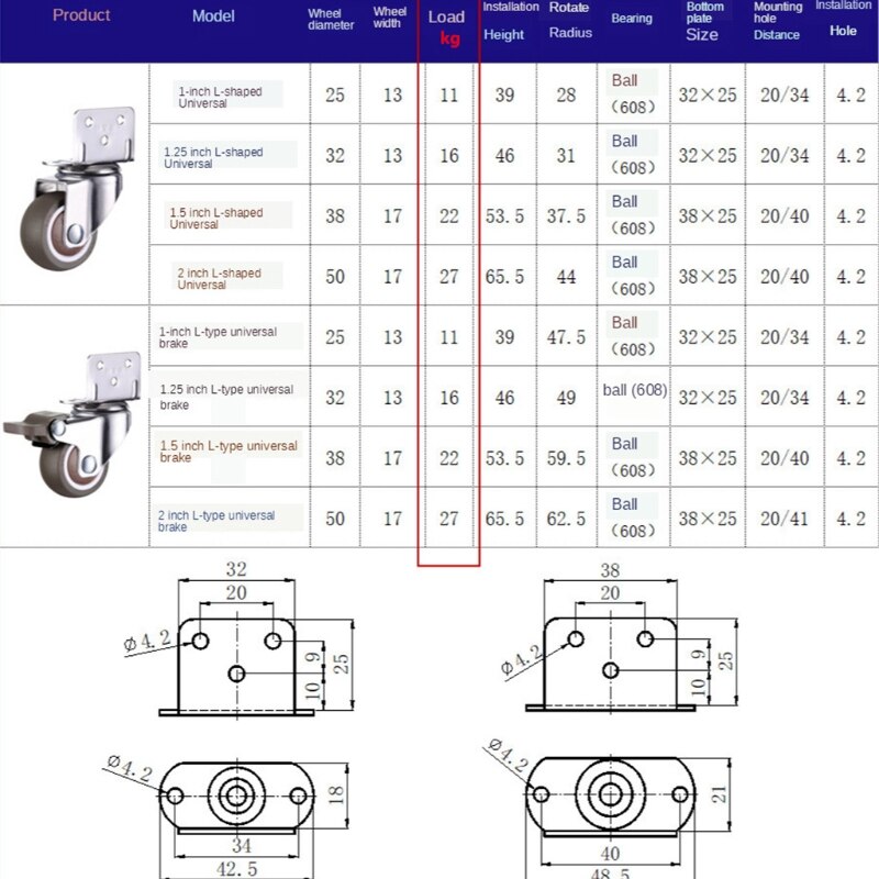 L-Vormige Plaat Swivel Caster Kogellager L-Clip Side Mount Plaat Tpe Rubber Wiel Metalen Behuizing 4 pack Stille Moving