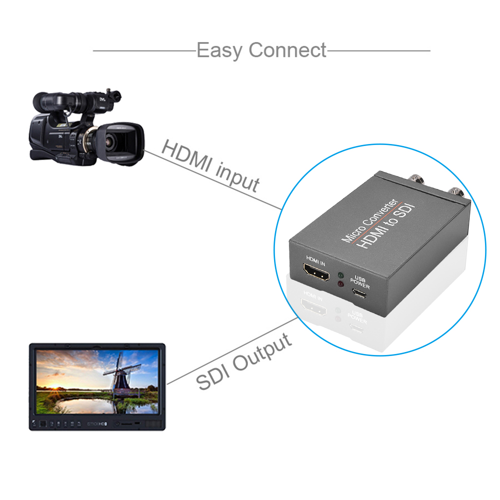 HDMI to SDI to HDMI compatible SDI adapter video converter with automatic audio format detection function, suitable for cameras